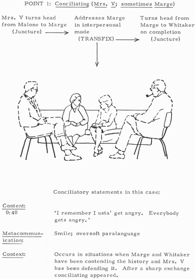 “communicational Structure Analysis Of A Psychotherapy Transaction” On Digital Publishing At