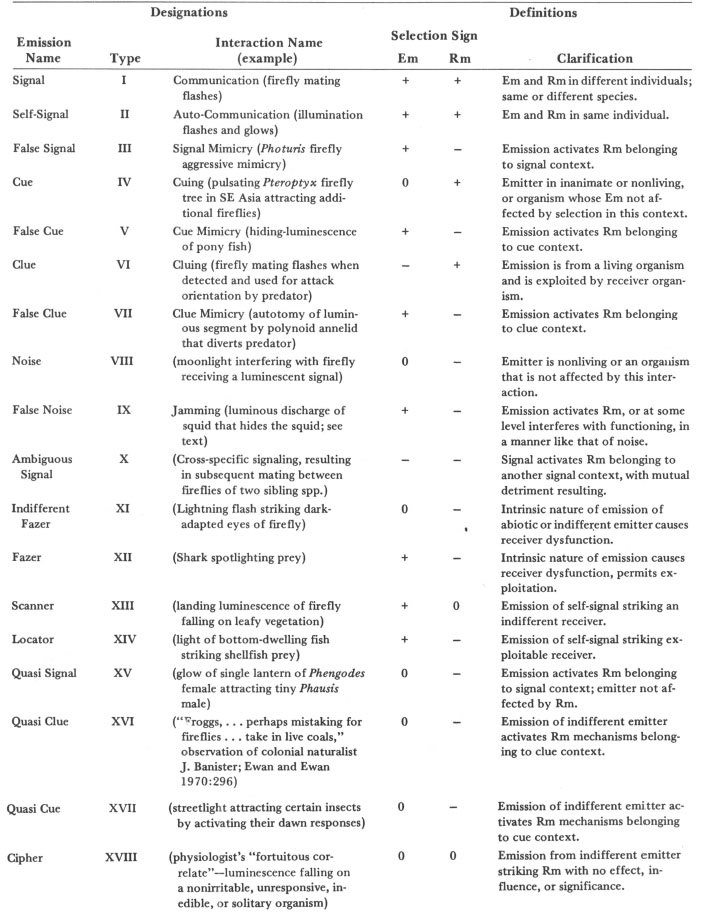 How Animals Communicate On Digital Publishing At Indiana University Press