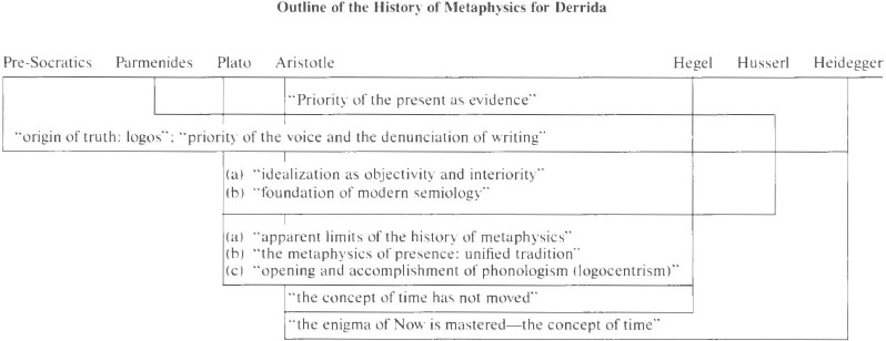 Derrida And the Economy of Differance on Digital Publishing at