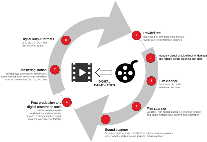 “2. BFI Film Forever: Unlocking Film Heritage” in “Sustainable ...