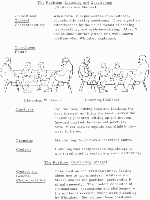 “communicational Structure Analysis Of A Psychotherapy Transaction” On Digital Publishing At