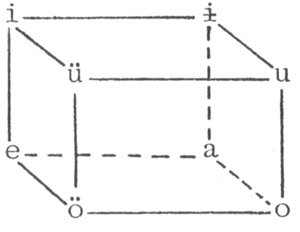 “Three: Box diagrams” in “Graphic Representation of Models in ...