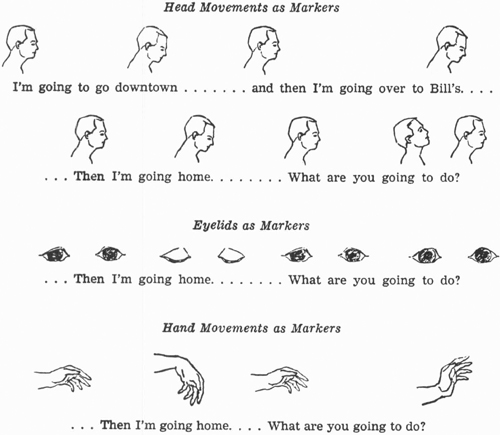 “communicational Structure Analysis Of A Psychotherapy Transaction” On Digital Publishing At