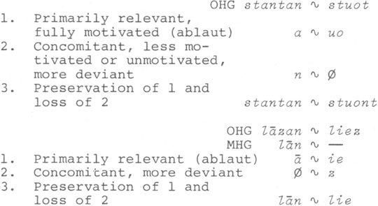 Language Change On Digital Publishing At Indiana University Press