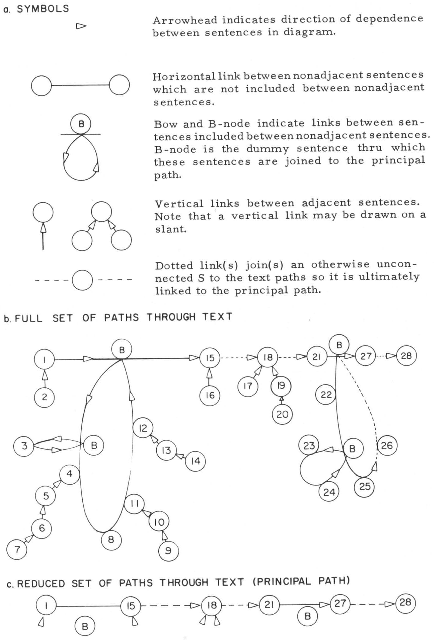 SCRATCHPAD  English meaning - Cambridge Dictionary