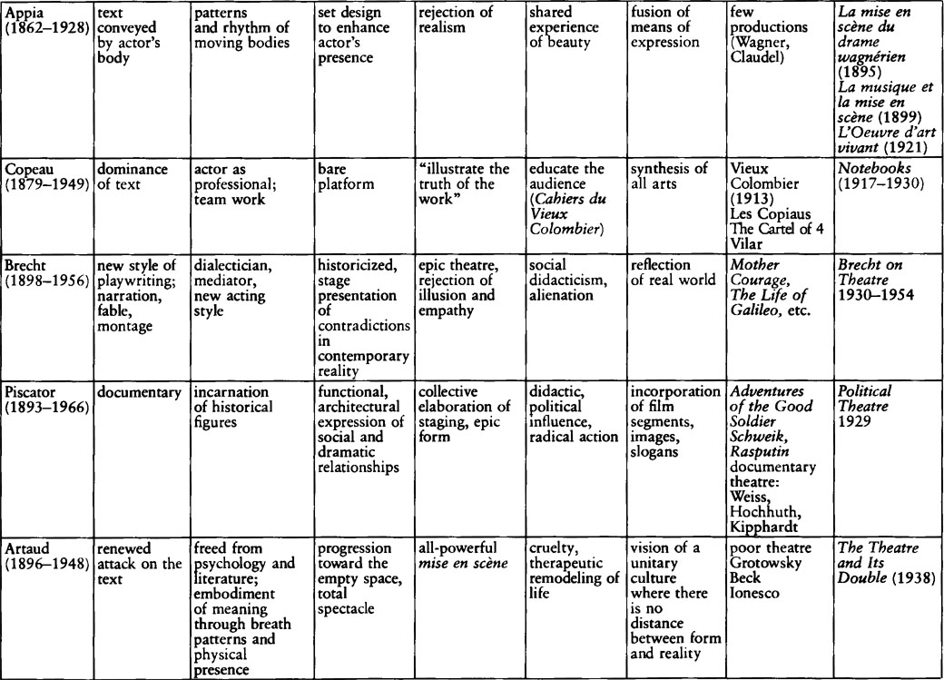 “Performance studies” in “Approaching Theatre” on Digital Publishing at ...